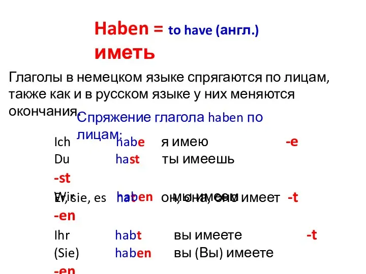 Haben = to have (англ.) иметь Спряжение глагола haben по лицам: