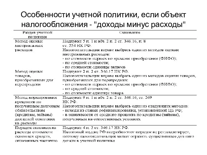 Особенности учетной политики, если объект налогообложения - "доходы минус расходы"