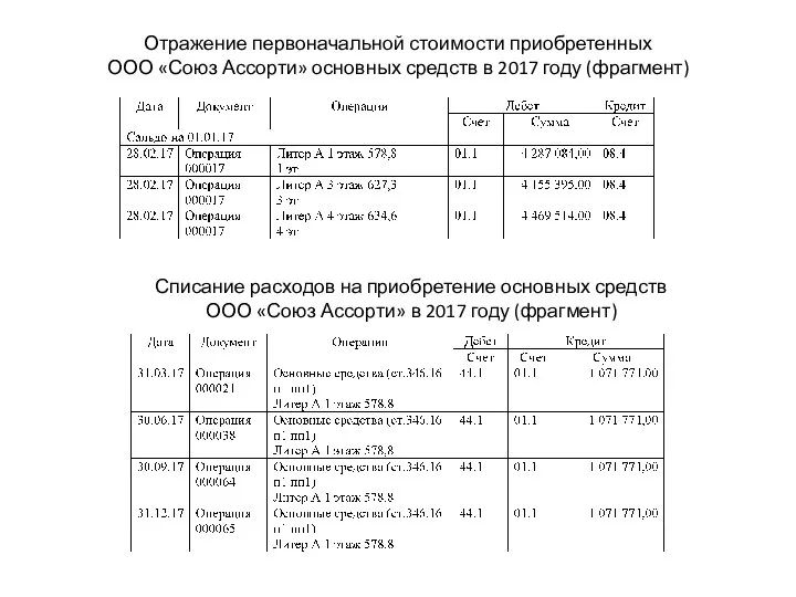 Отражение первоначальной стоимости приобретенных ООО «Союз Ассорти» основных средств в 2017