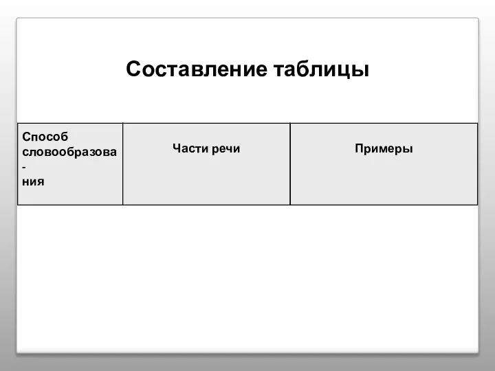 Составление таблицы Способ словообразова- ния Части речи Примеры