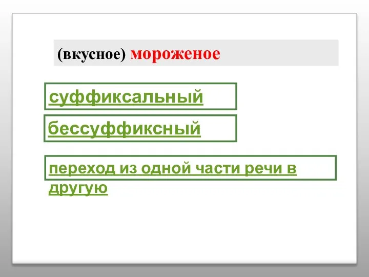 (вкусное) мороженое суффиксальный переход из одной части речи в другую бессуффиксный