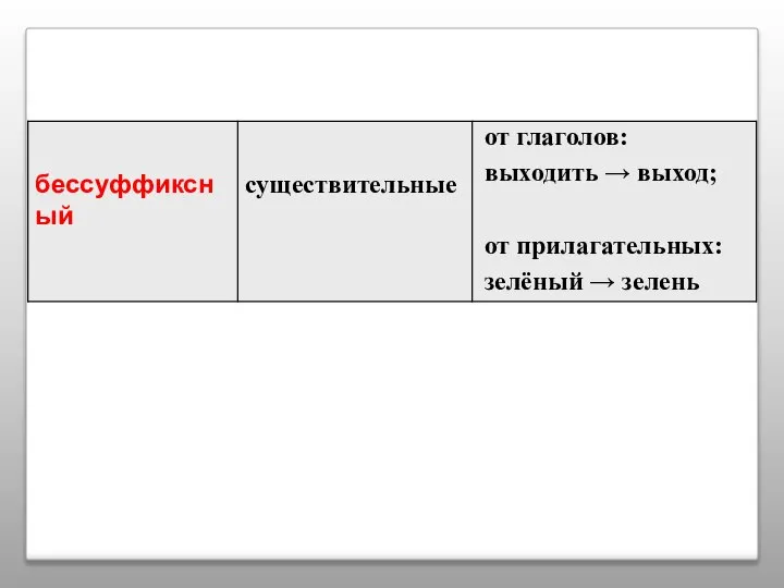 бессуффиксный существительные от глаголов: выходить → выход; от прилагательных: зелёный → зелень