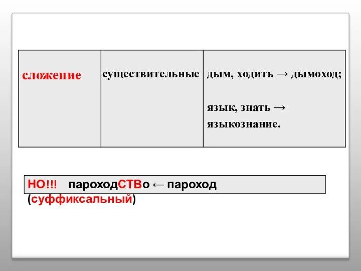 НО!!! пароходСТВо ← пароход (суффиксальный) сложение существительные дым, ходить → дымоход; язык, знать → языкознание.