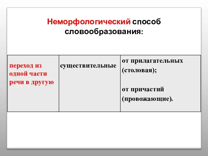 Неморфологический способ словообразования: переход из одной части речи в другую существительные