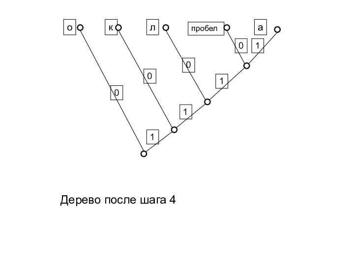 к пробел 0 0 0 1 1 1 1 Дерево после