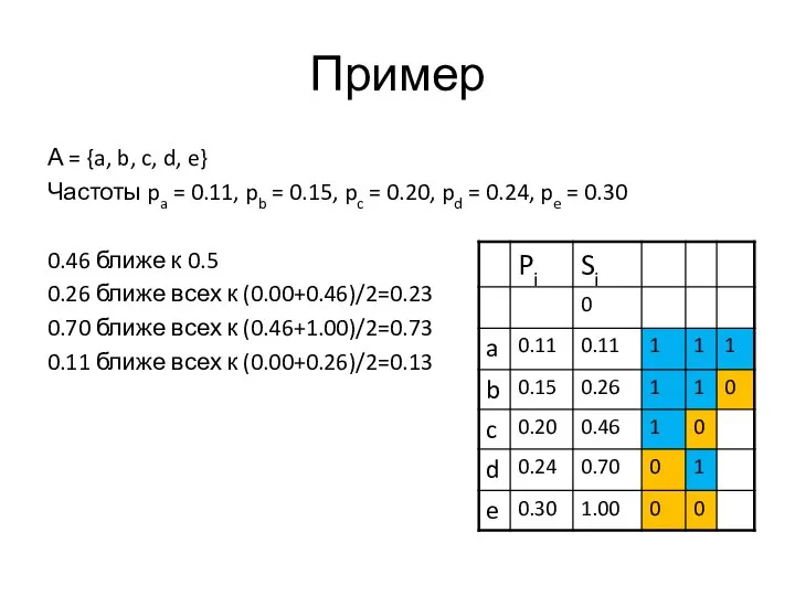 Пример А = {a, b, c, d, e} Частоты pa =