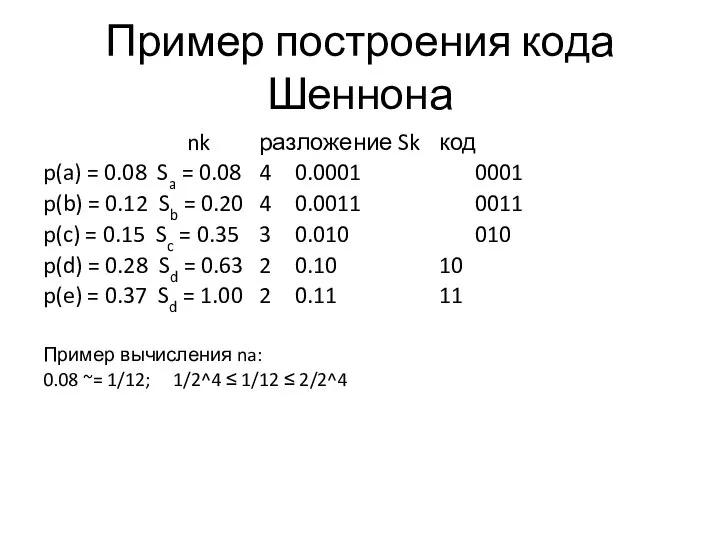 Пример построения кода Шеннона nk разложение Sk код p(a) = 0.08