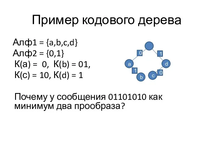 Пример кодового дерева Алф1 = {a,b,c,d} Алф2 = {0,1} К(а) =