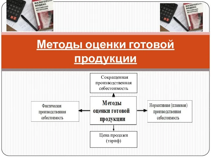 Методы оценки готовой продукции Сокращенная производственная себестоимость Цена продажи (тариф)