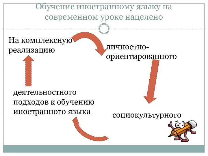 Обучение иностранному языку на современном уроке нацелено На комплексную реализацию личностно-ориентированного