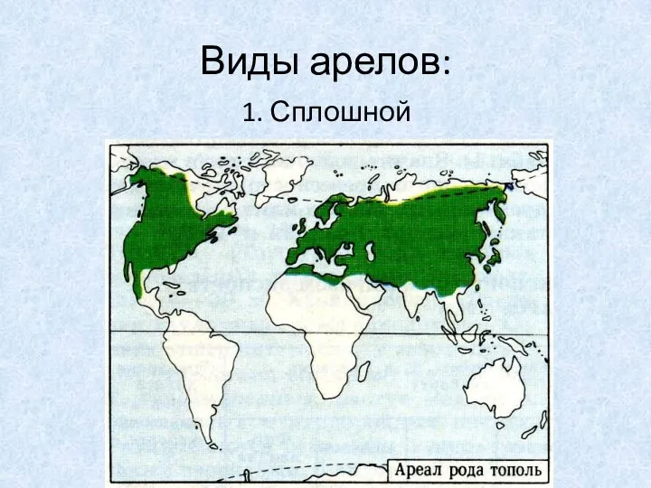 Виды арелов: 1. Сплошной