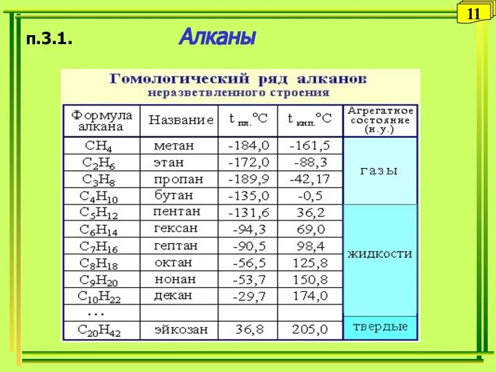 п.3.1. Алканы 11