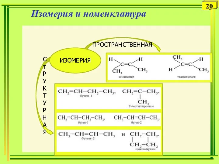 Изомерия и номенклатура С т Р У К Т У Р