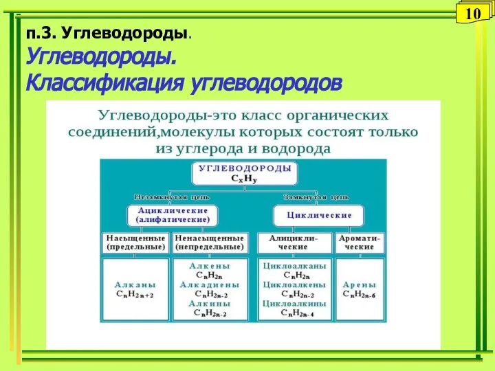 п.3. Углеводороды. Углеводороды. Классификация углеводородов 10