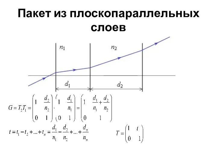 Пакет из плоскопараллельных слоев