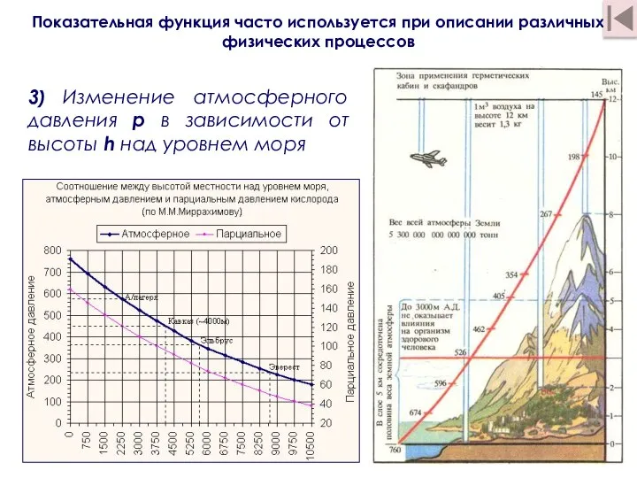 3) Изменение атмосферного давления p в зависимости от высоты h над