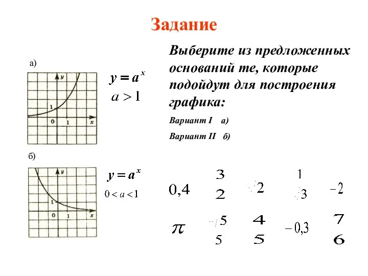 Выберите из предложенных оснований те, которые подойдут для построения графика: Вариант