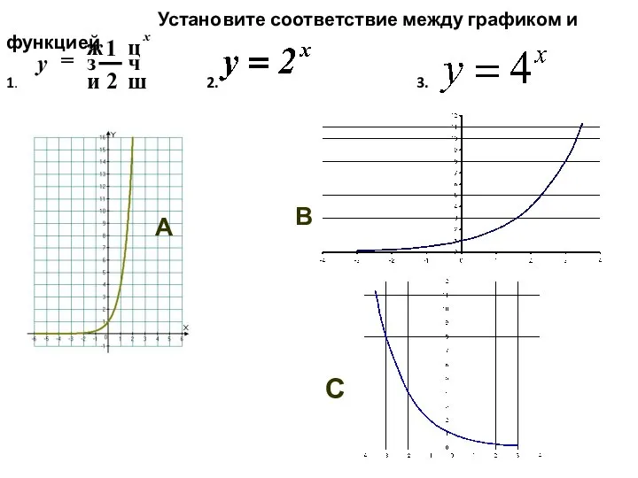 Установите соответствие между графиком и функцией 1. 2. 3. А В С