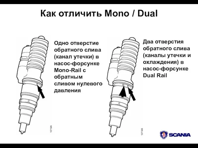 Как отличить Mono / Dual Одно отверстие обратного слива (канал утечки)