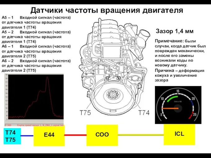 Датчики частоты вращения двигателя Т74 Т75 Е44 СОО ICL А5 –