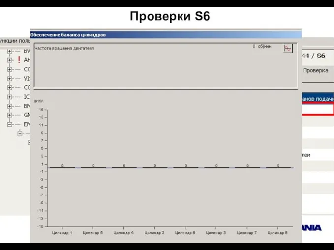 Проверки S6