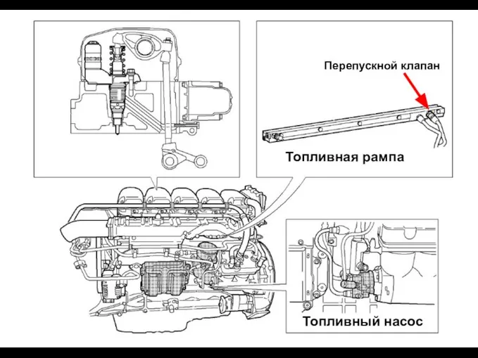 Топливная рампа Топливный насос Перепускной клапан