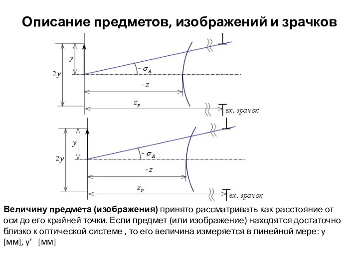 Описание предметов, изображений и зрачков Величину предмета (изображения) принято рассматривать как