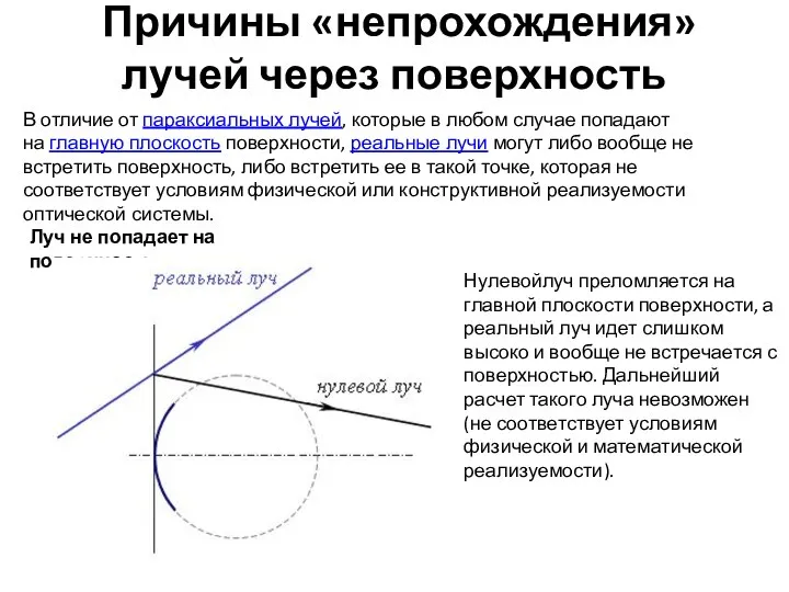 Причины «непрохождения» лучей через поверхность В отличие от параксиальных лучей, которые