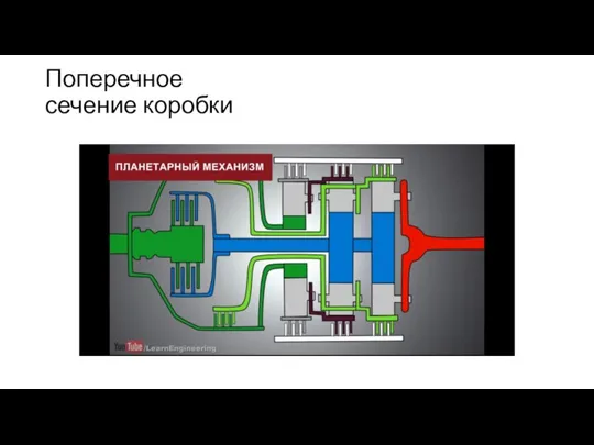 Поперечное сечение коробки