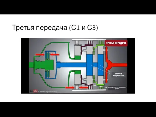 Третья передача (С1 и С3)