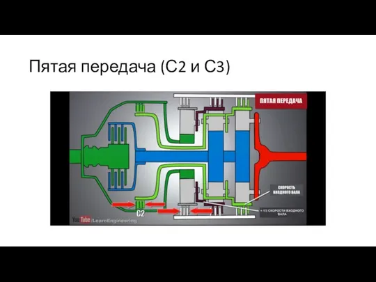 Пятая передача (С2 и С3)