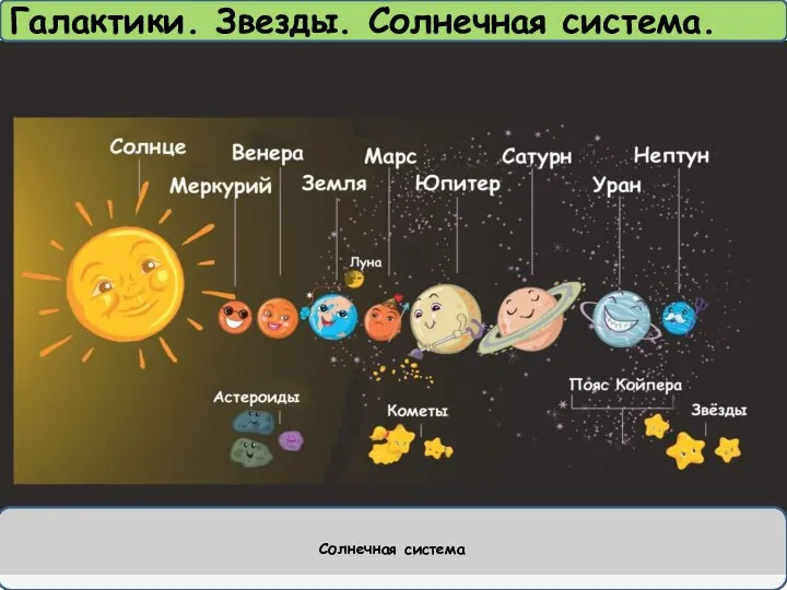 Галактики. Звезды. Солнечная система. Солнечная система