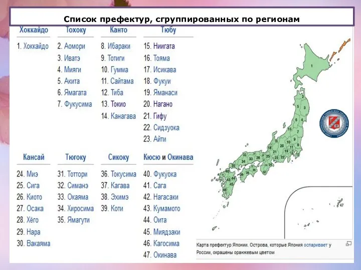 Список префектур, сгруппированных по регионам