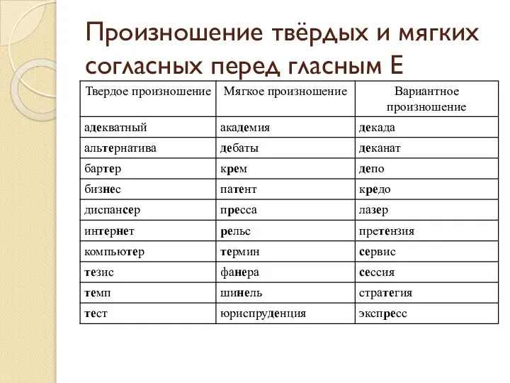 Произношение твёрдых и мягких согласных перед гласным Е