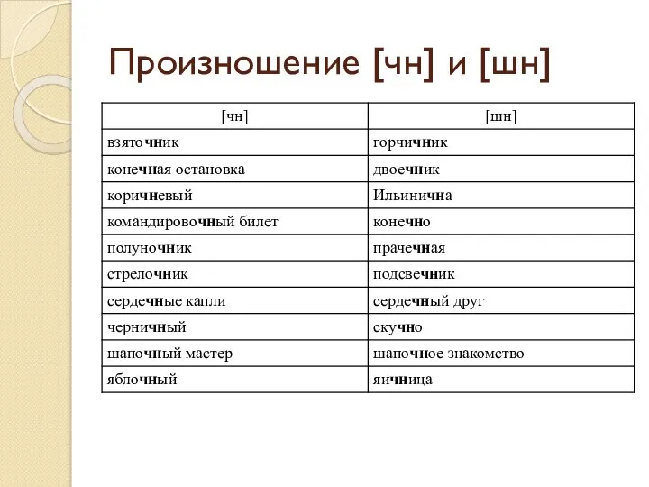 Произношение [чн] и [шн]