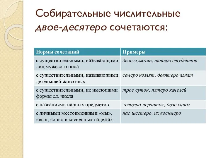 Собирательные числительные двое-десятеро сочетаются: