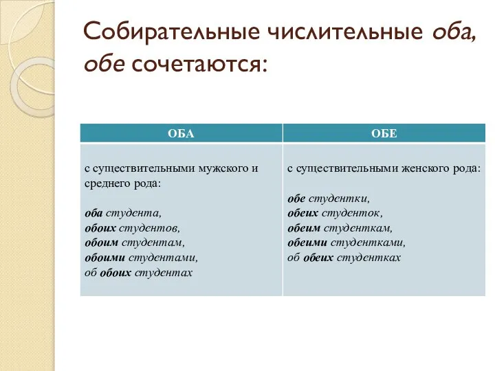 Собирательные числительные оба, обе сочетаются: