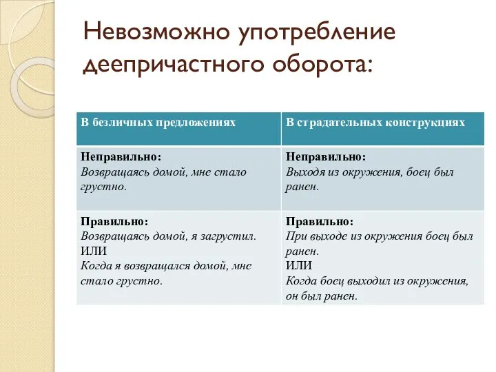 Невозможно употребление деепричастного оборота: