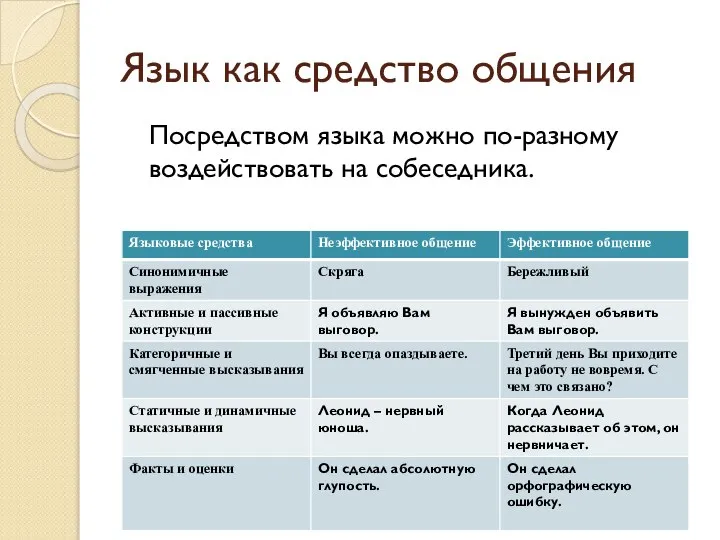 Язык как средство общения Посредством языка можно по-разному воздействовать на собеседника.