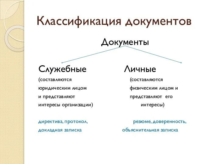 Классификация документов Документы Служебные Личные (составляются (составляются юридическим лицом физическим лицом