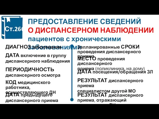 ПРЕДОСТАВЛЕНИЕ СВЕДЕНИЙ О ДИСПАНСЕРНОМ НАБЛЮДЕНИИ пациентов с хроническими заболеваниями ДИАГНОЗ заболевания