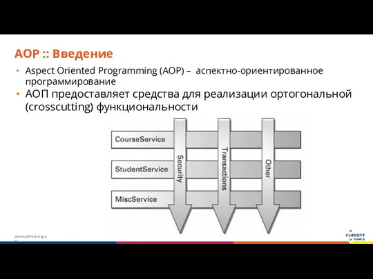 AOP :: Введение Aspect Oriented Programming (AOP) – аспектно-ориентированное программирование АОП