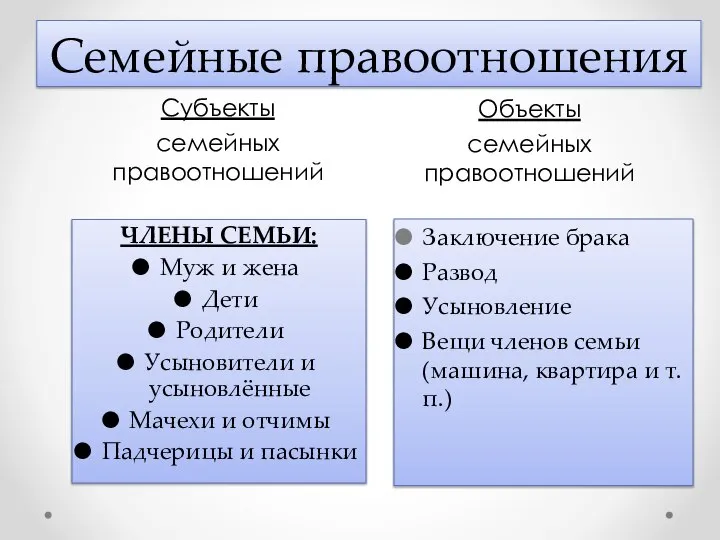 Семейные правоотношения Субъекты семейных правоотношений Объекты семейных правоотношений ЧЛЕНЫ СЕМЬИ: Муж