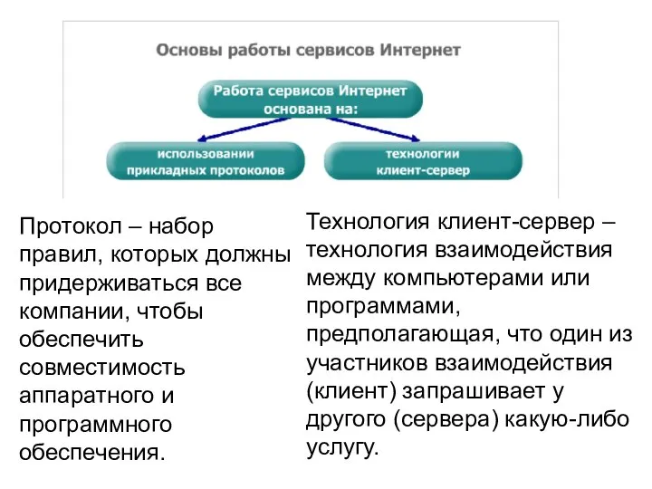 Протокол – набор правил, которых должны придерживаться все компании, чтобы обеспечить