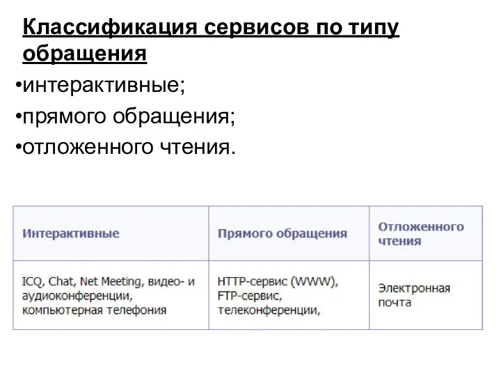 Классификация сервисов по типу обращения интерактивные; прямого обращения; отложенного чтения.