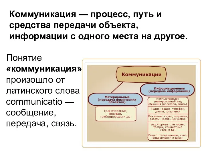 Коммуникация — процесс, путь и средства передачи объекта, информации с одного