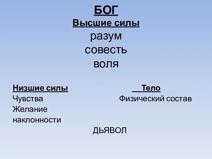 БОГ Высшие силы разум совесть воля Низшие силы Чувства Желание наклонности Тело Физический состав ДЬЯВОЛ