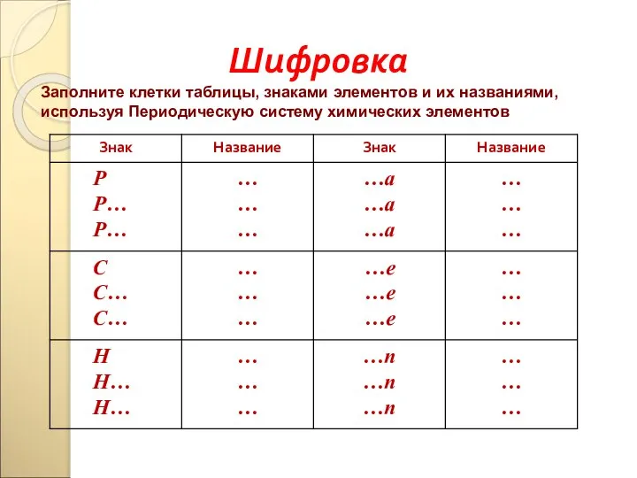 Шифровка Заполните клетки таблицы, знаками элементов и их названиями, используя Периодическую систему химических элементов