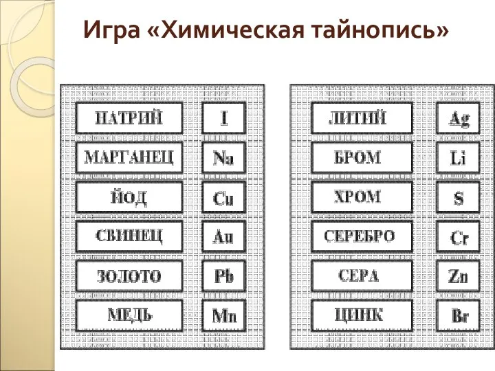 Игра «Химическая тайнопись»