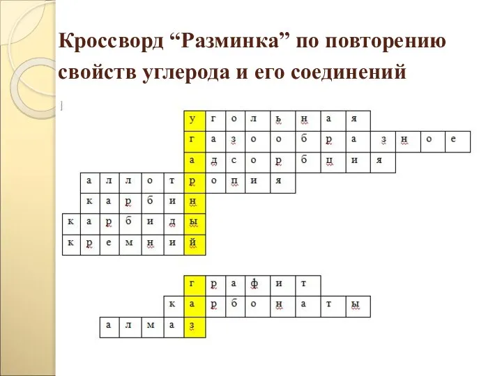 Кроссворд “Разминка” по повторению свойств углерода и его соединений